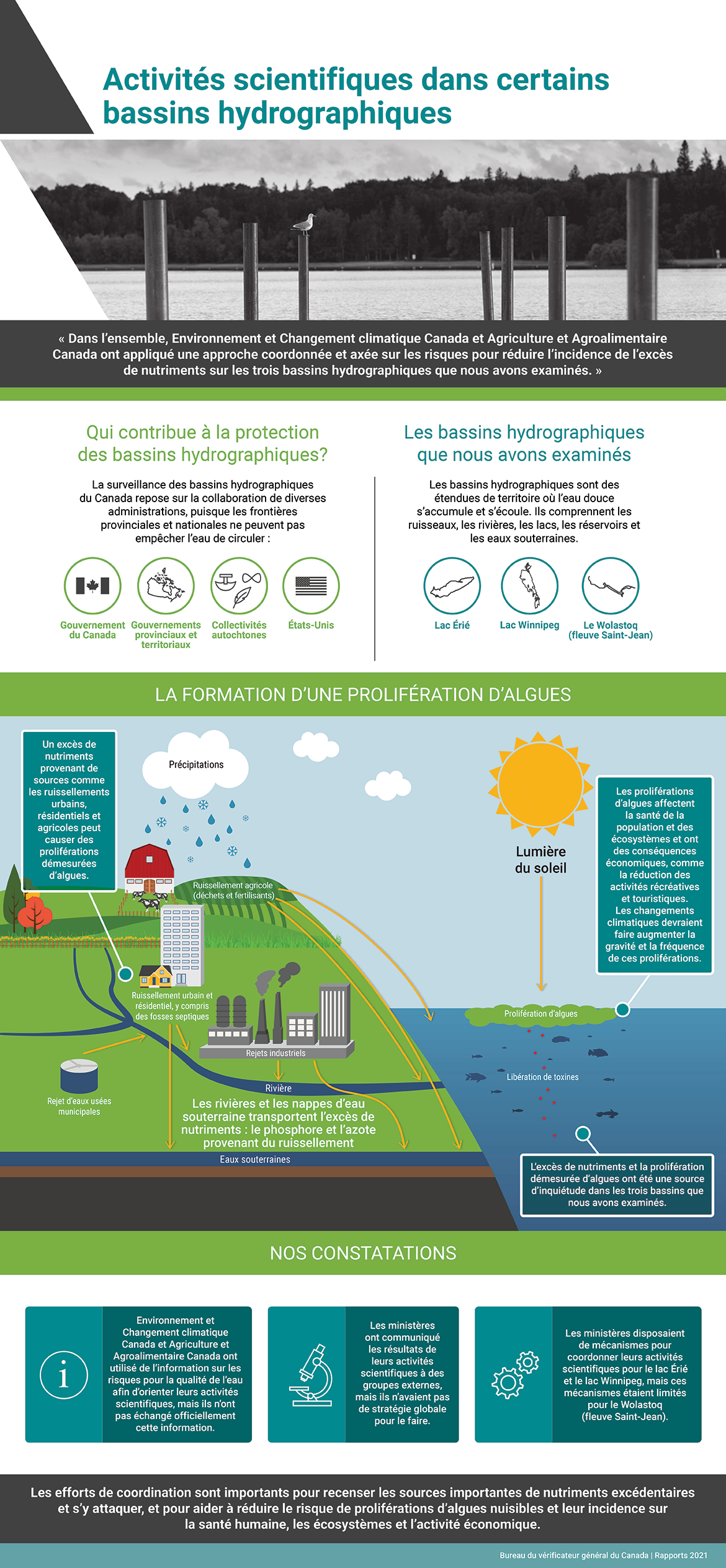 Cette infographie présente les constatations de l’audit des activités scientifiques dans certains bassins hydrographiques