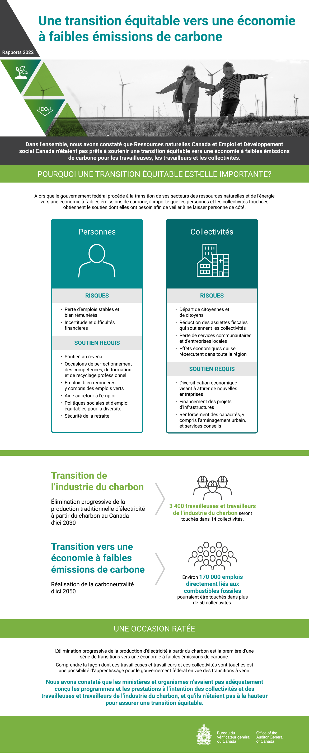 Infographie présentant les constatations du rapport d’audit de 2022 sur la transition équitable vers une économie à faibles émissions de carbone