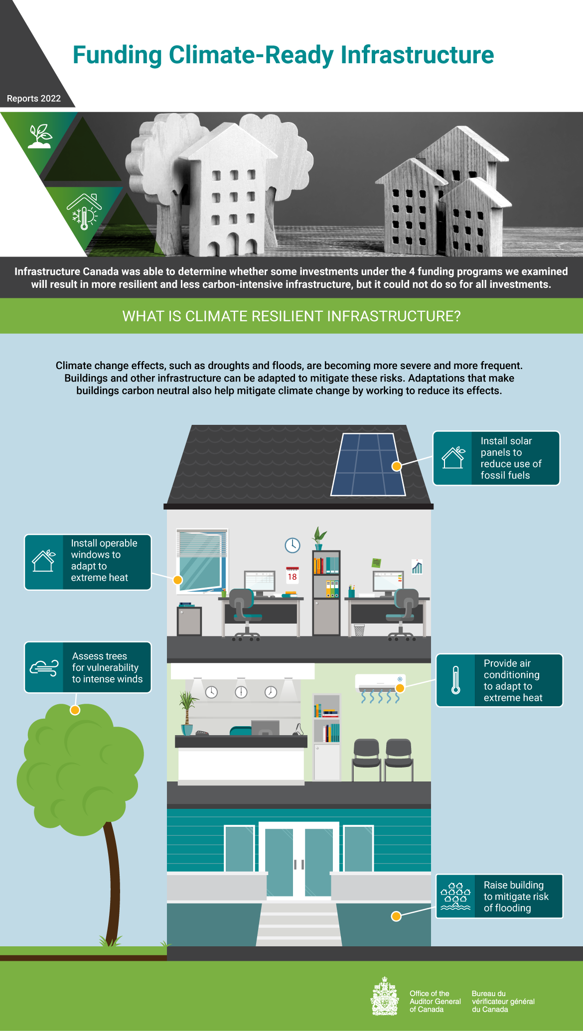 Infographic presenting findings from the audit on funding climate-ready infrastructure