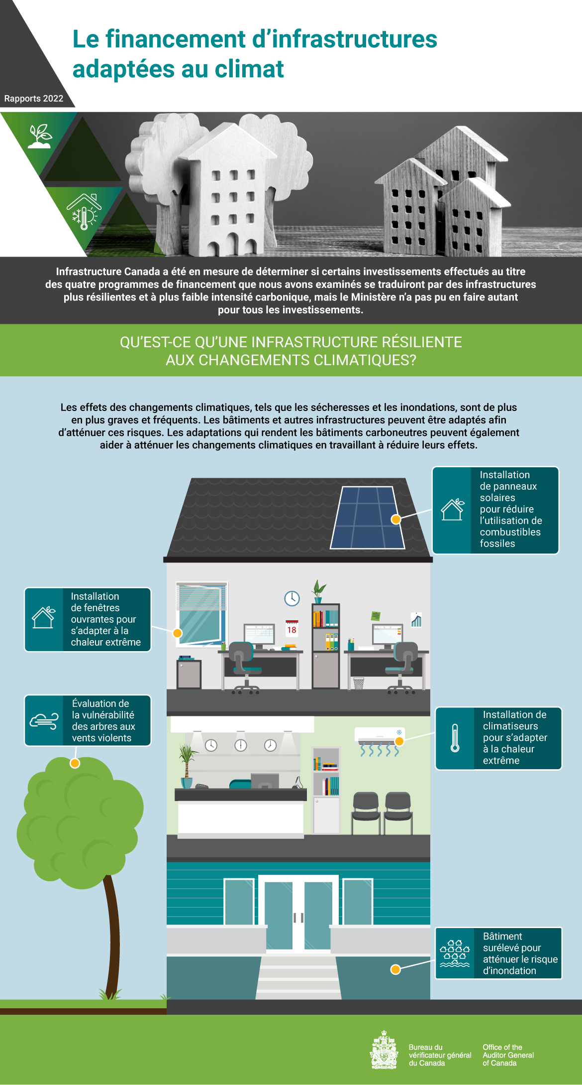 Infographie démontrant un concept fondamental du rapport d’audit de 2022 sur le financement d’infrastructures adaptées au climat