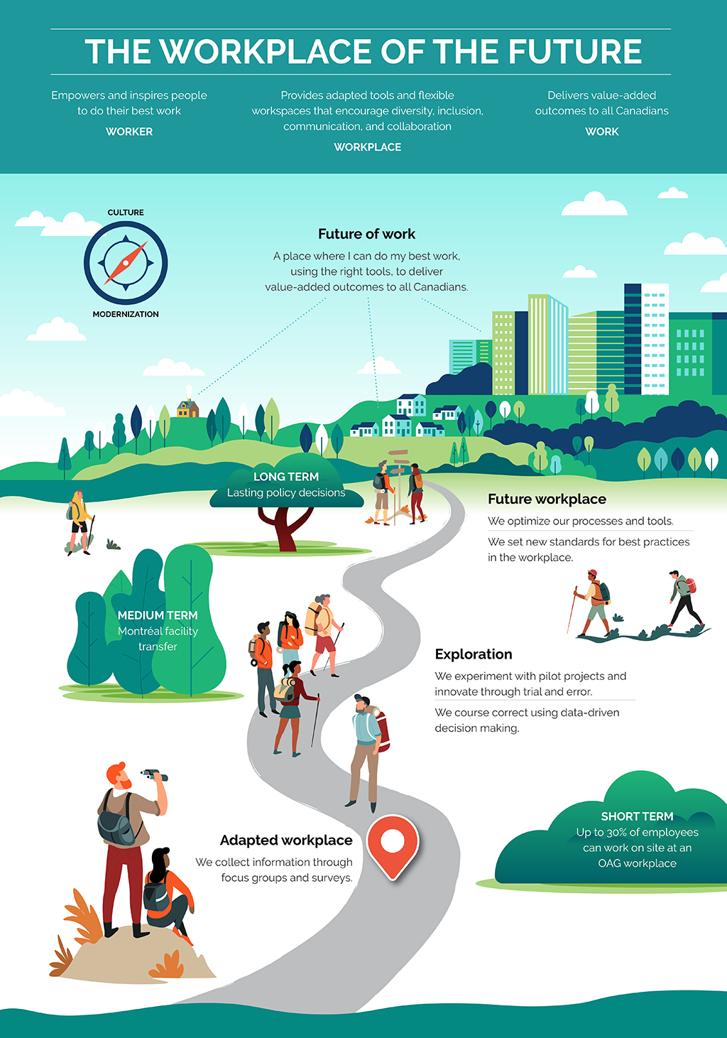 Illustration showing an overview of the OAG FLEX project