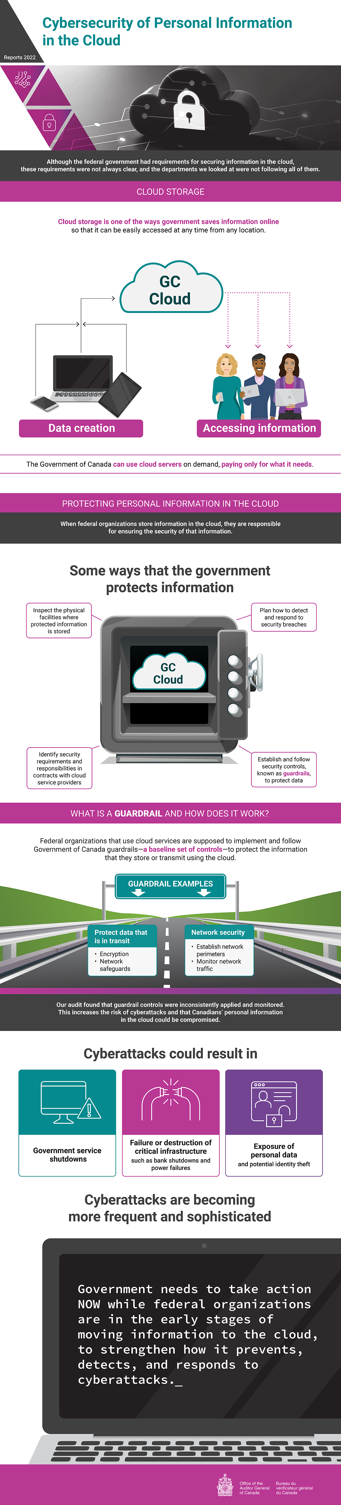 This infographic presents findings from the 2022 audit report on cybersecurity of personal information in the cloud