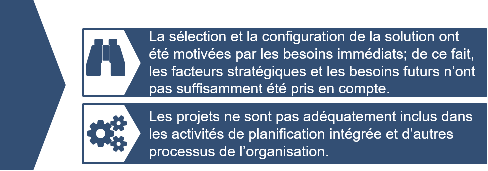 Observations sur le processus de gestion de projet