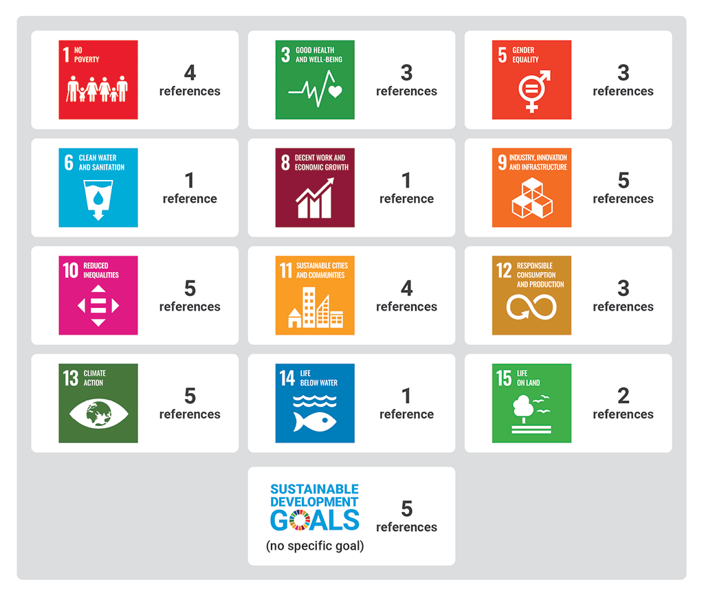 Number of United Nations’ Sustainable Development Goal references in 2022–23 direct engagements