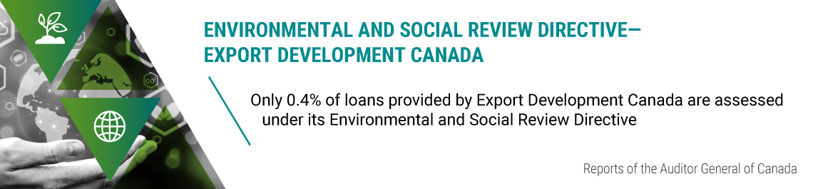 Environmental and Social Review Directive—Export Development Canada