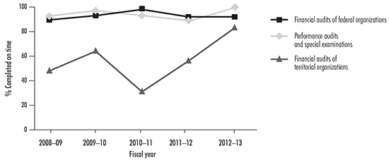 Line graph