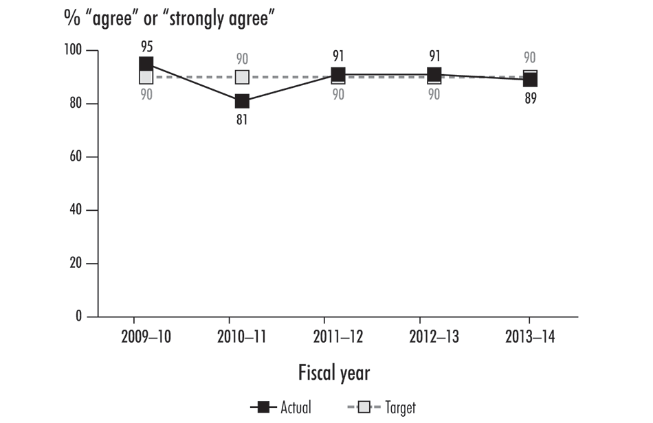 Line graph