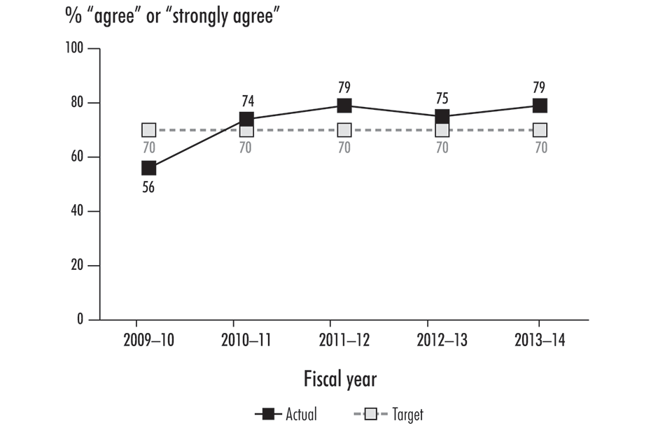 Line graph