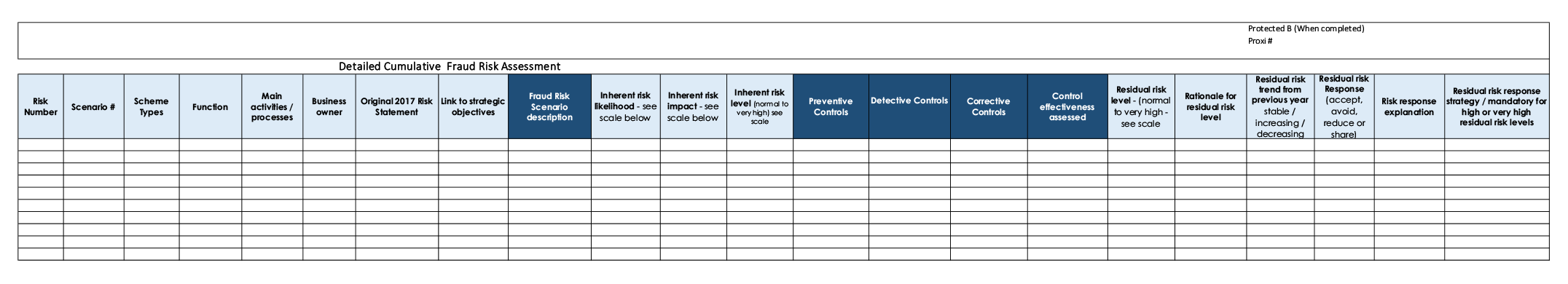 Detailed Cumulative Fraud Risk Assessment spreadsheet