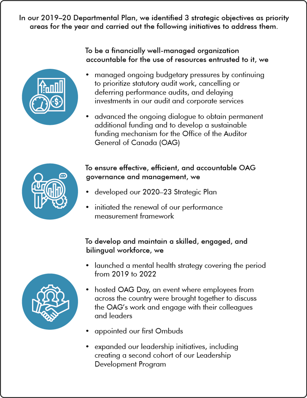 This infographic presents the 3 strategic objectives we identified as priority areas for 2019–20 and the initiatives we carried out to address them