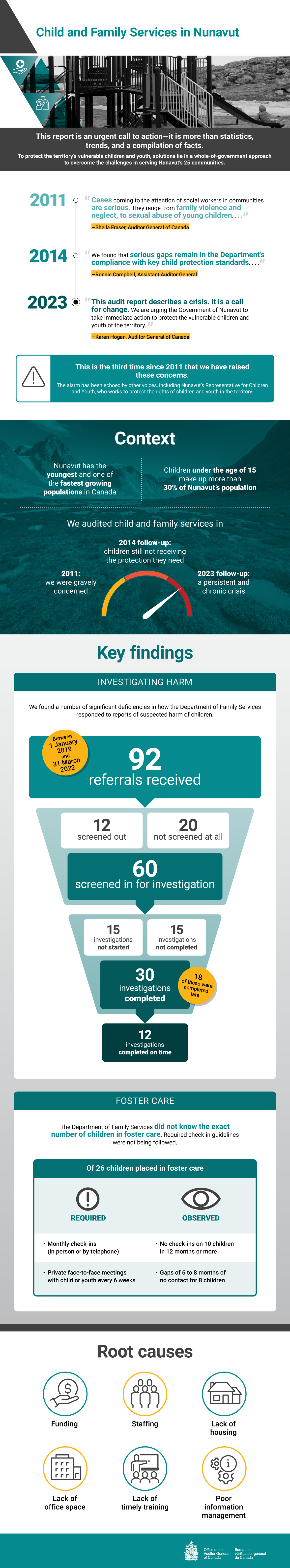 Infographic about the 2023 audit report on international assistance in support of gender equality