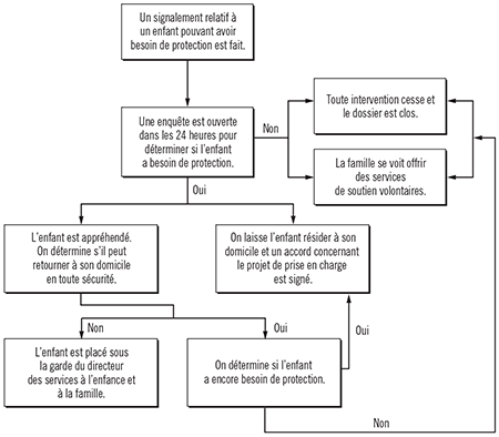 Diagramme