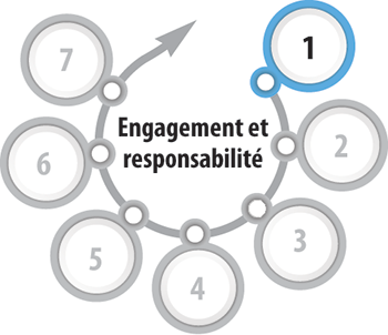 Illustration mettant en évidence la première étape de la préparation à la mise en œuvre du Programme 2030, qui s’intitule Engagement et responsabilité