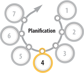 Illustration mettant en évidence la quatrième étape de la préparation à la mise en œuvre du Programme 2030, qui s’intitule Planification