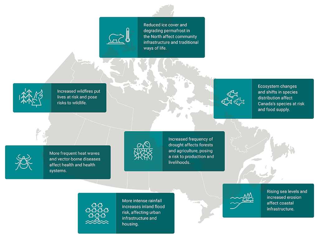 Map of Canada with brief descriptions of climate change effects