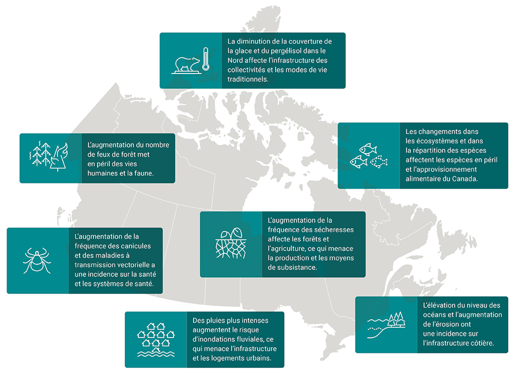 Carte du Canada accompagnée de brèves descriptions des effets des changements climatiques