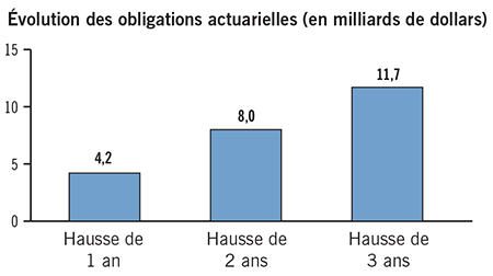 graphique à barres