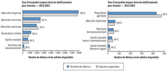 graphiques à barres horizontales