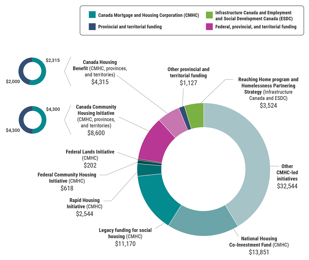 Report 5—Chronic Homelessness