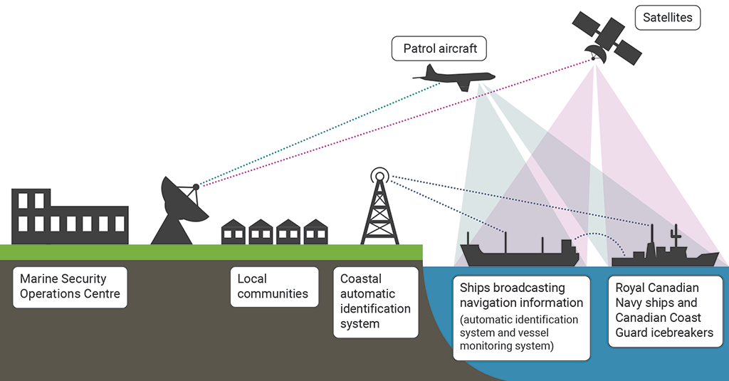 Image showing the sensor systems that monitor maritime traffic