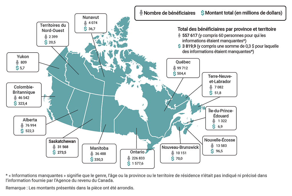 Carte illustrant le nombre de bénéficiaires de la Prestation canadienne de la relance économique pour proches aidants et les montants versés au titre de cette prestation