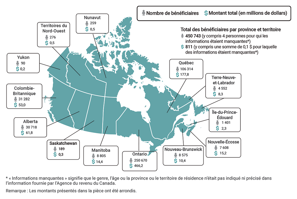 Carte illustrant le nombre de bénéficiaires de la Prestation canadienne pour les travailleurs en cas de confinement et les montants versés au titre de cette prestation