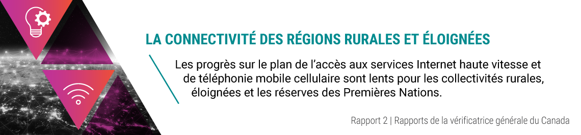 Rapport 2 — La connectivité des régions rurales et éloignées