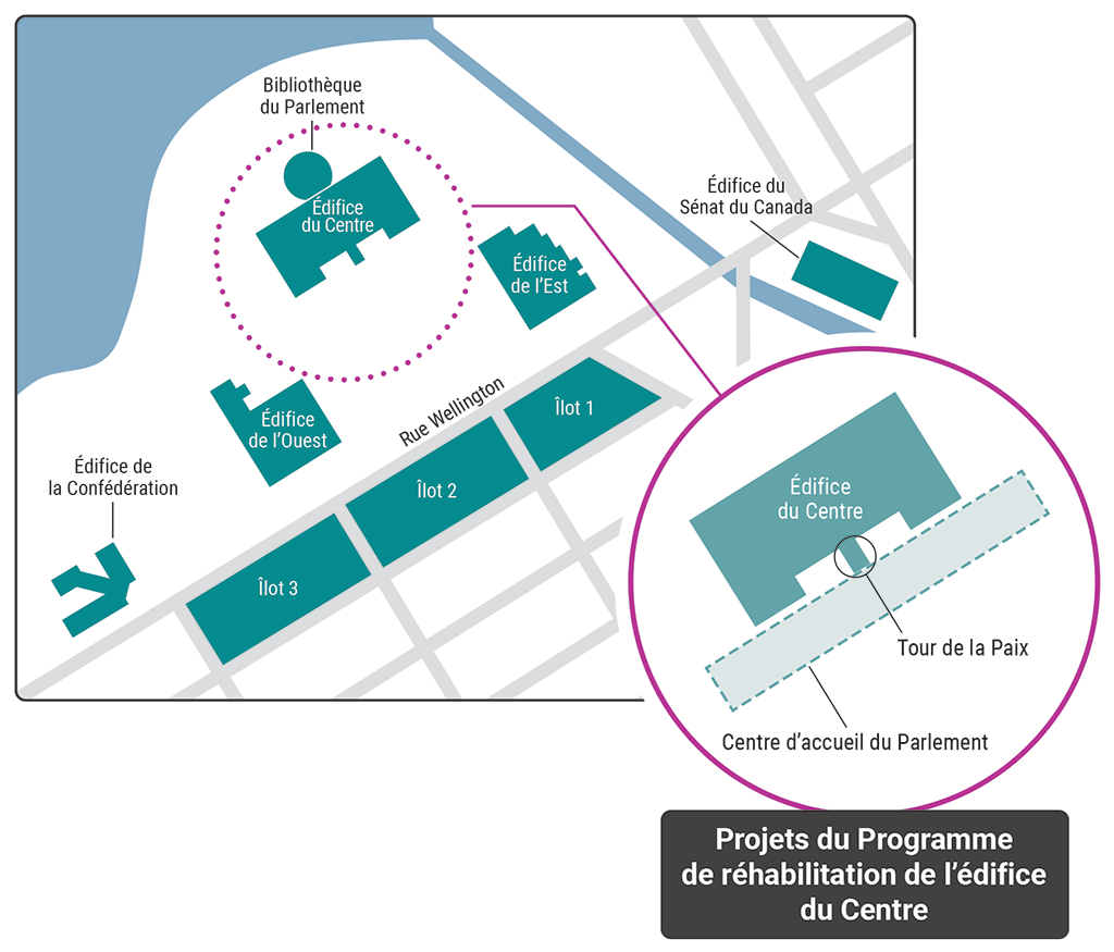 Plan des rues montrant l’emplacement des édifices du Parlement et mettant en relief les projets du Programme de réhabilitation de l’édifice du Centre