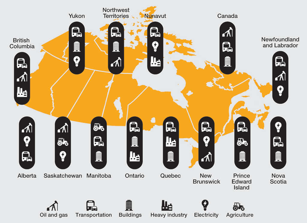 Map of Canada indicating the largest sources of greenhouse gas emissions by economic sector in each province and in Canada